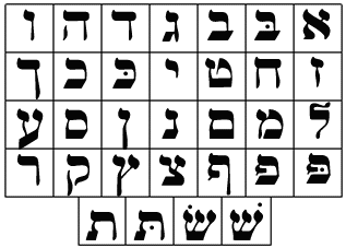 List Alef-Beis